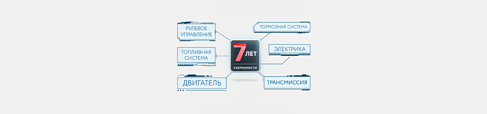 Изображение на странице Программа постгарантийной поддержки «7 лет уверенности» Тойота Центр Барнаул